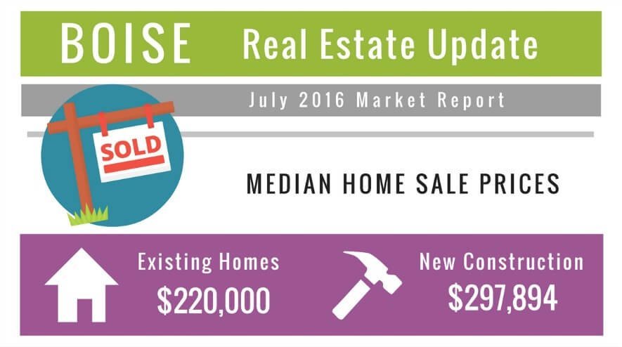 Boise Real Estate Market Update July 2016
